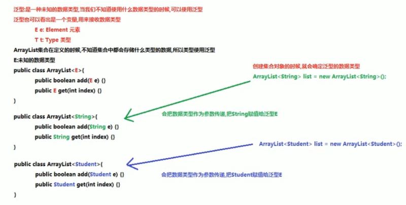 Java集合框架的示例分析