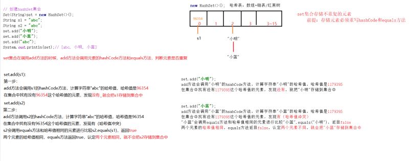 Java集合框架的示例分析