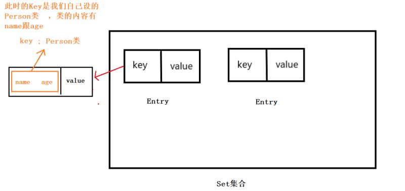 Java集合框架的示例分析