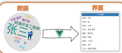 怎么搭建vue开发环境