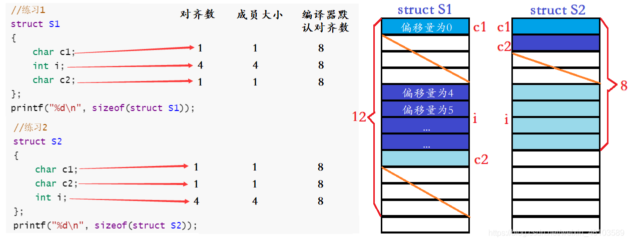 C语言自定义类型的示例分析