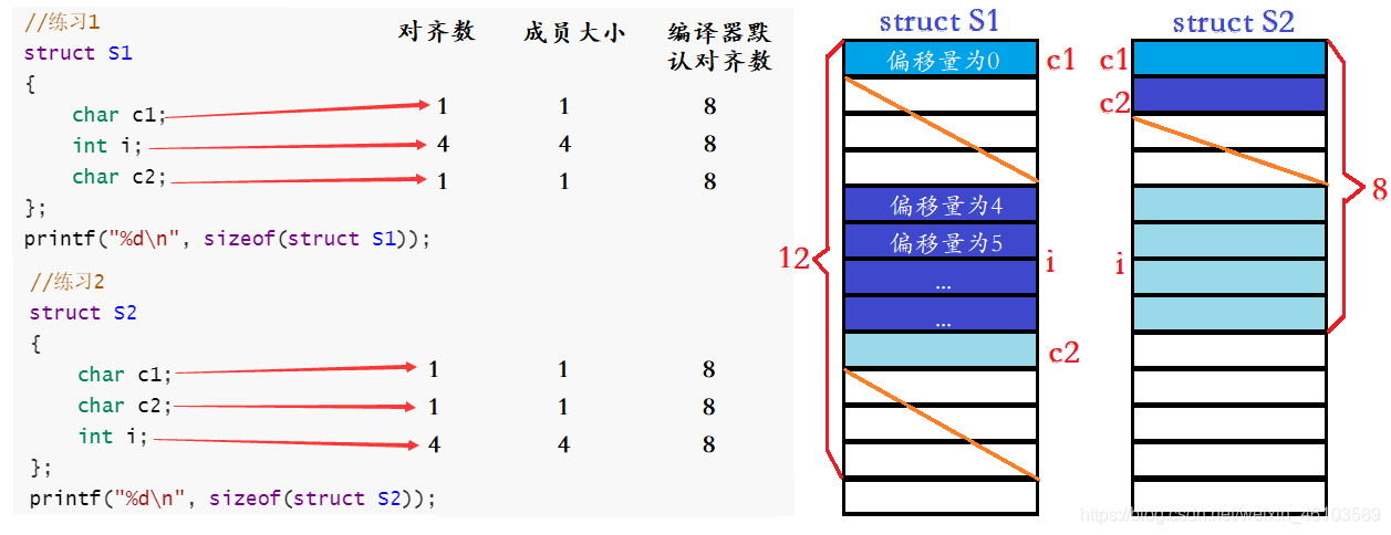 C語言自定義類型的示例分析