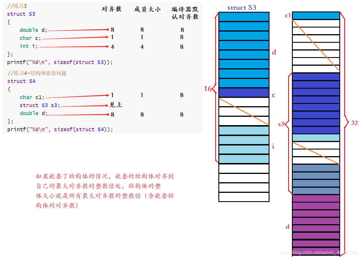 C语言自定义类型的示例分析