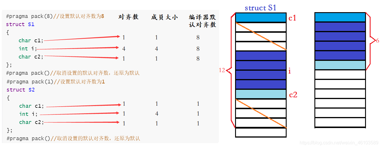 C语言自定义类型的示例分析