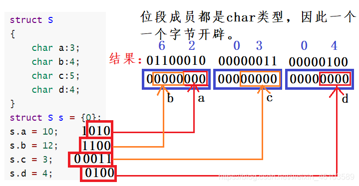 C語言自定義類型的示例分析