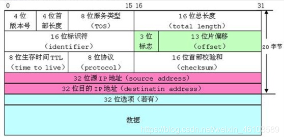 C语言自定义类型的示例分析