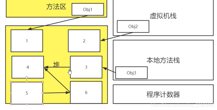 JVM内存回收和内存分配方式