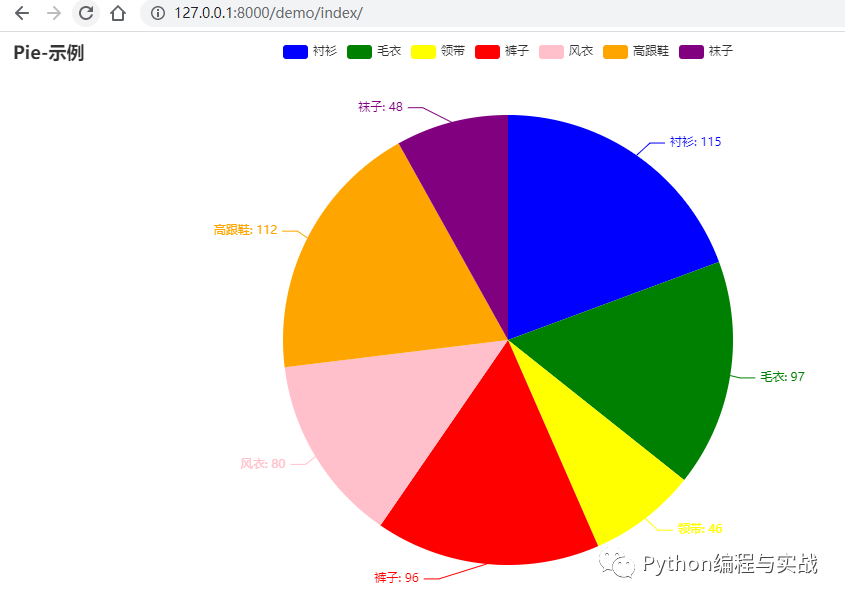 Django怎么动态展示Pyecharts图表数据