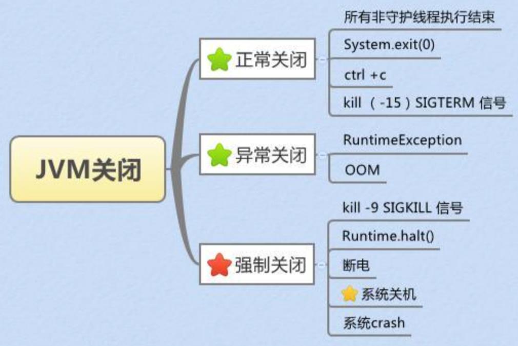 JVM钩子函数的使用场景介绍