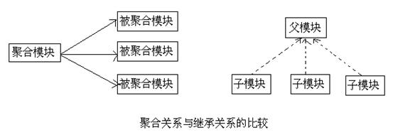 maven中pom文件与打包的示例分析