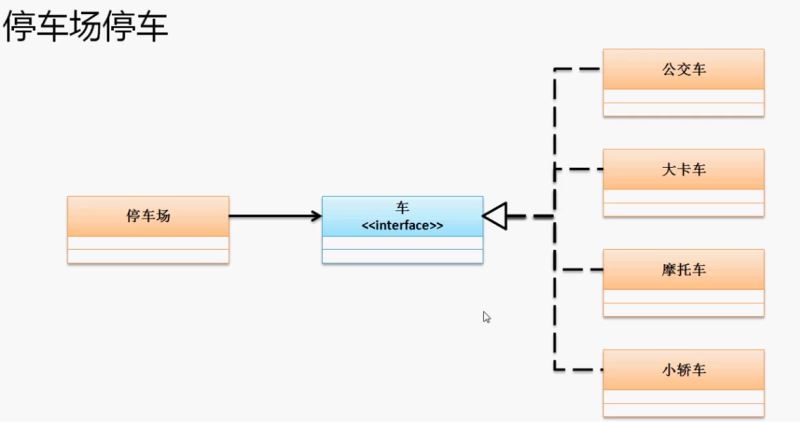 Java多态性抽象类与接口的具体用法