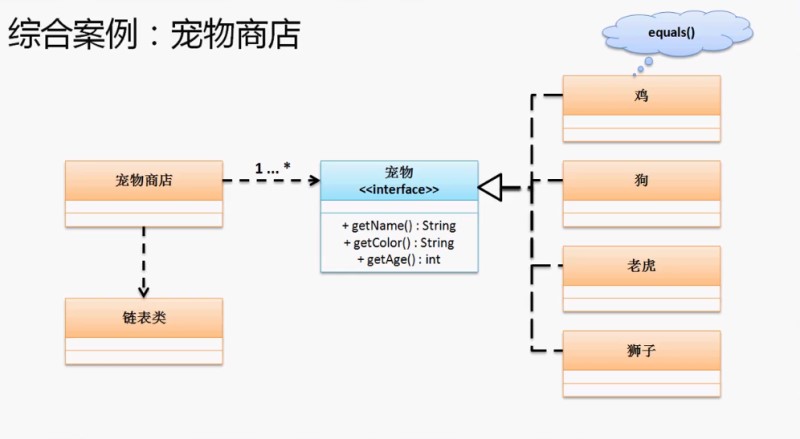 Java中异常和链表基础知识总结