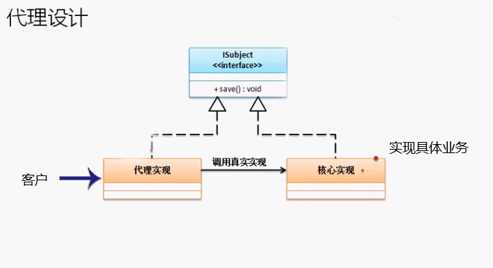 Java中代理模式的用法