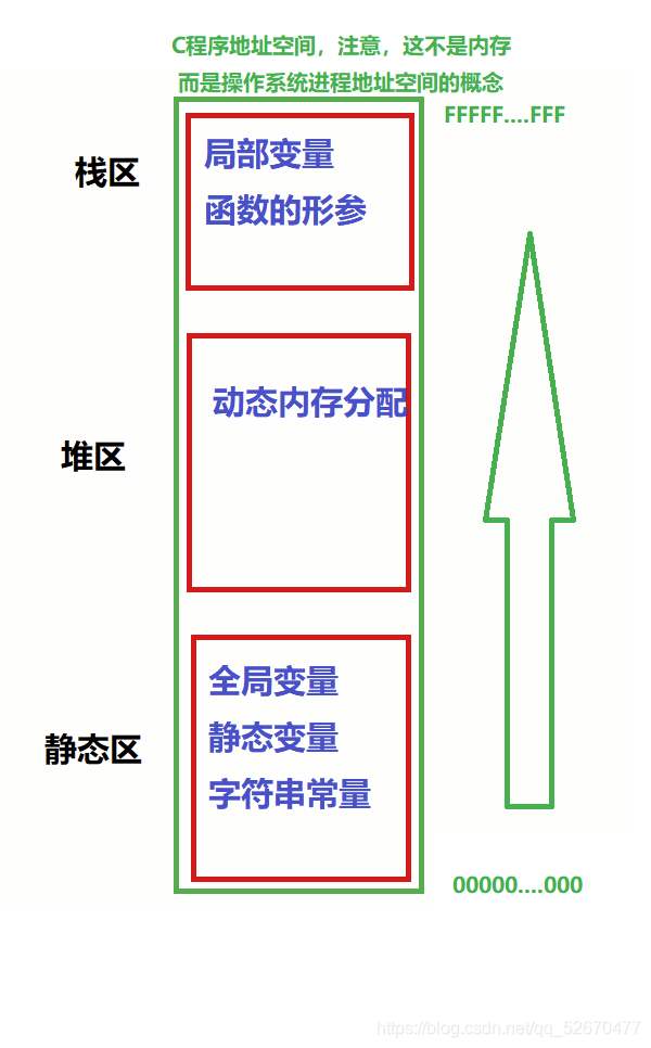 C语言中的关键字static有什么作用