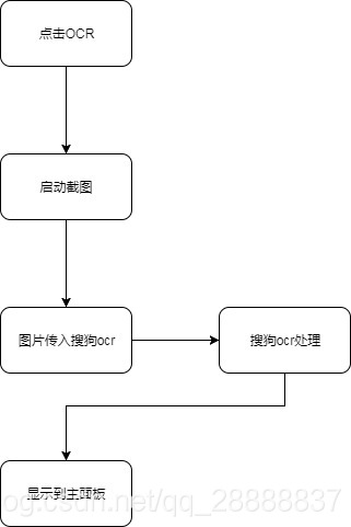 Python怎么实现OCR识别