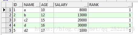 sql中ROW_NUMBER()与OVER()语法的实例用法