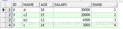 sql中ROW_NUMBER()与OVER()语法的实例用法