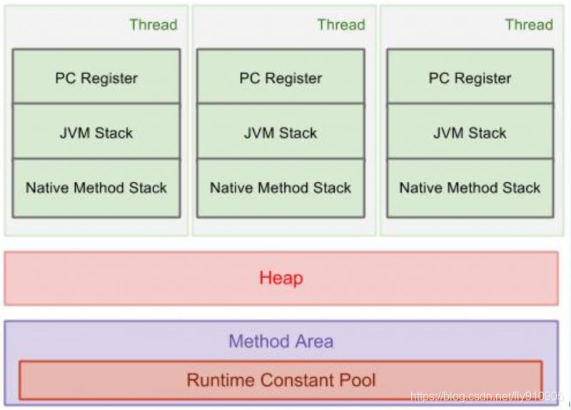 Docker環(huán)境下Spring Boot應(yīng)用內(nèi)存飆升的原因