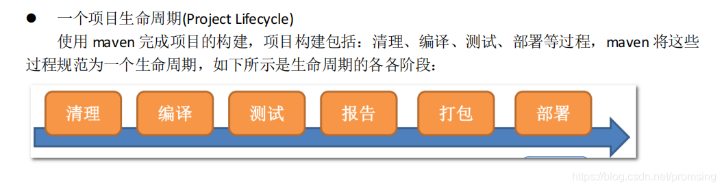 Maven的基础知识整理