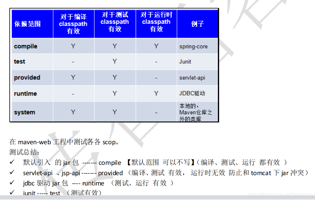 Maven的基础知识整理