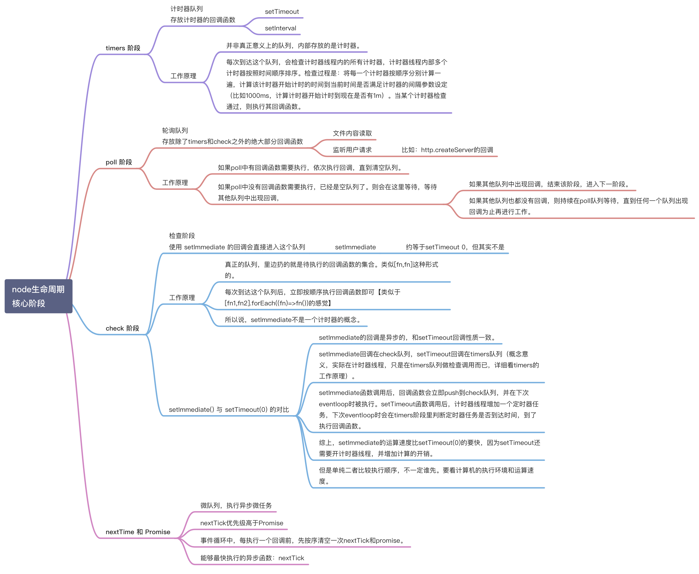 Node事件循环的原理是什么