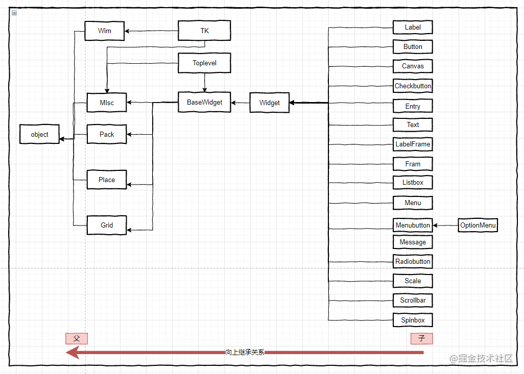 Python中的GUI编程框架介绍