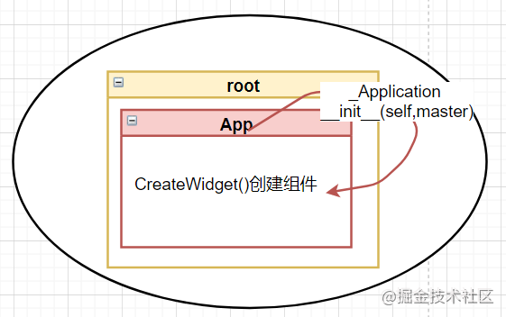 Python中的GUI编程框架介绍