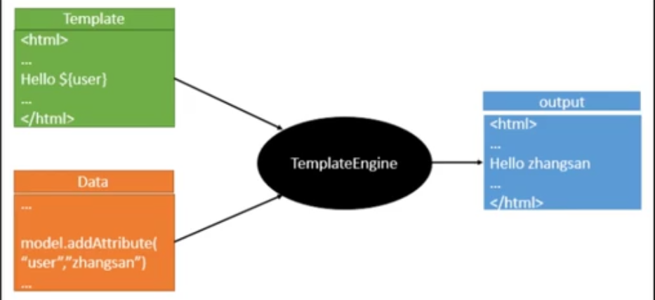 SpringBoot Web開發(fā)的工作流程