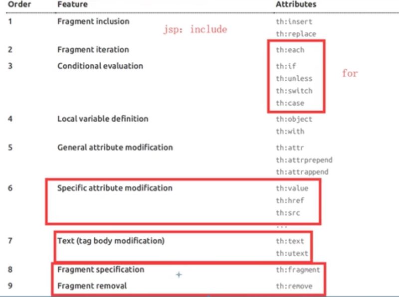 SpringBoot Web開發(fā)的工作流程