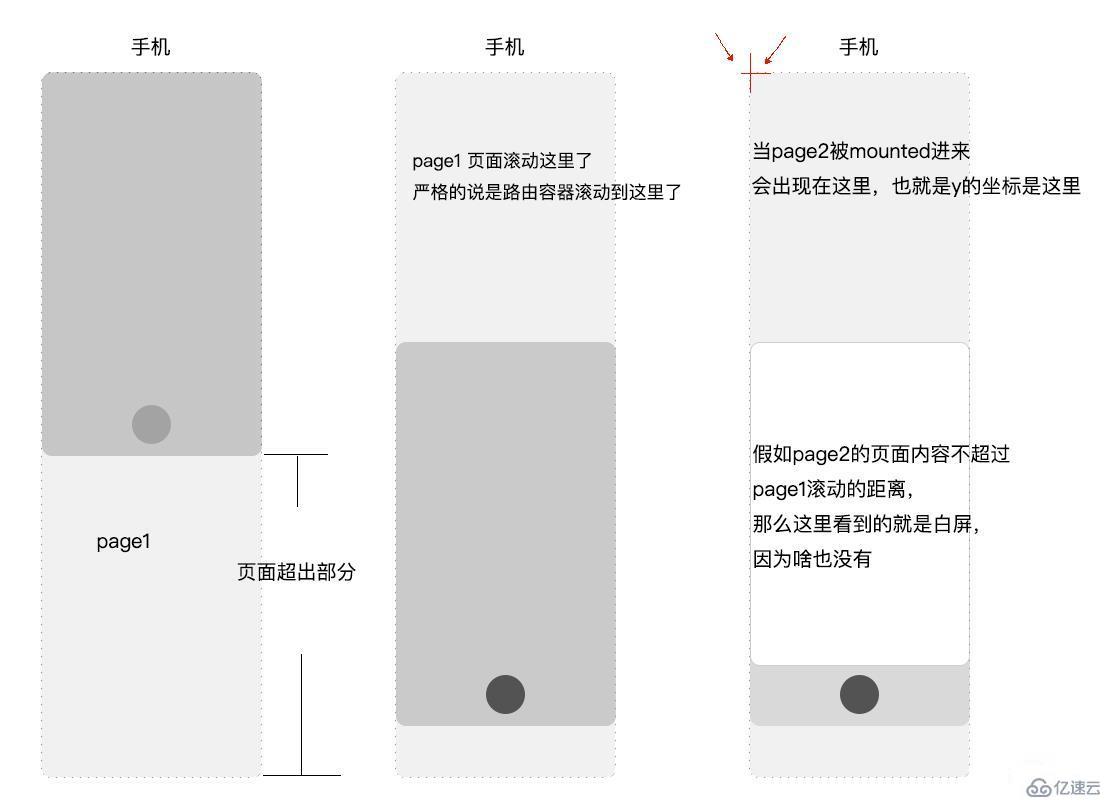 vue中路由切换出现白屏的问题怎么解决