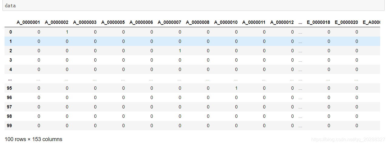 python數(shù)據(jù)化運(yùn)營的關(guān)聯(lián)規(guī)則