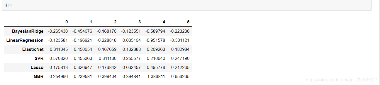 python中如何使用线性回归