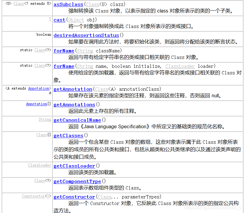 java反射機制有什么用