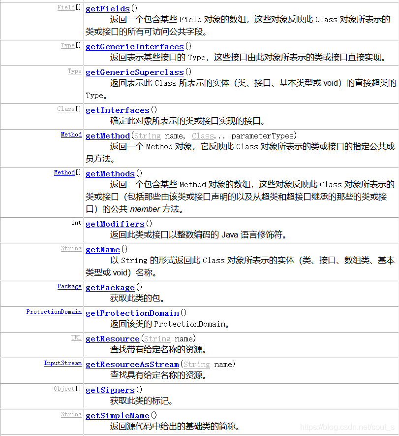 java反射機制有什么用