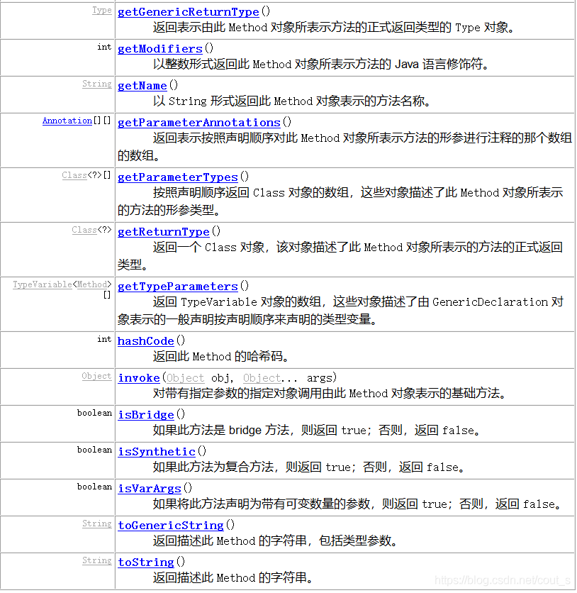 java反射機制有什么用