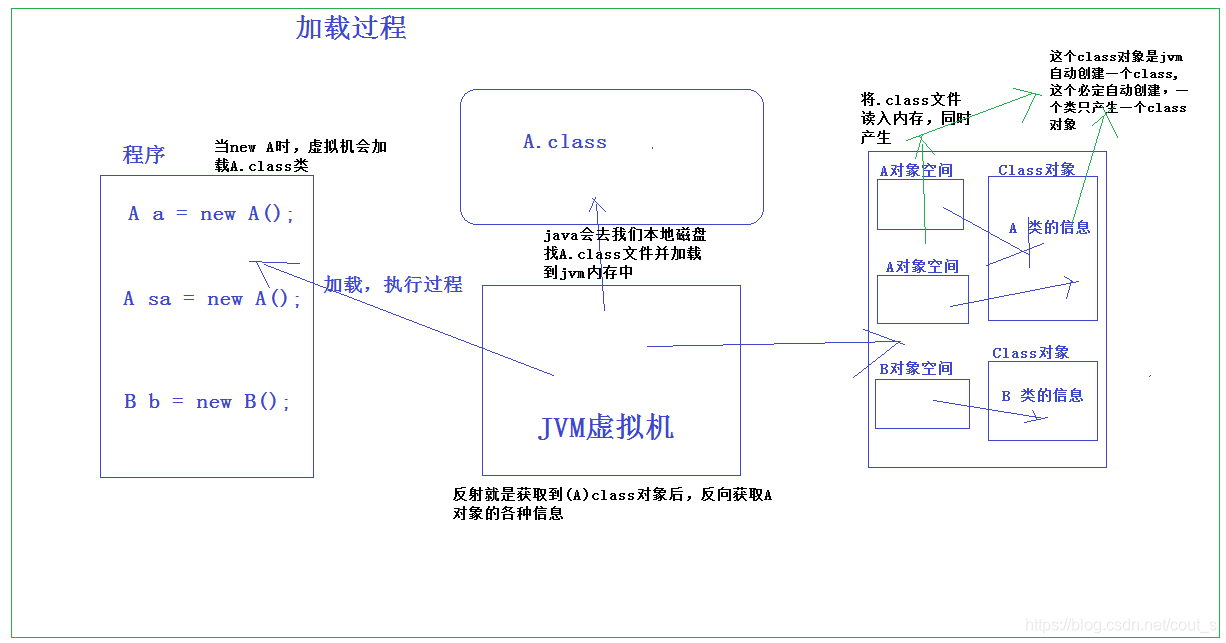 java反射機制有什么用