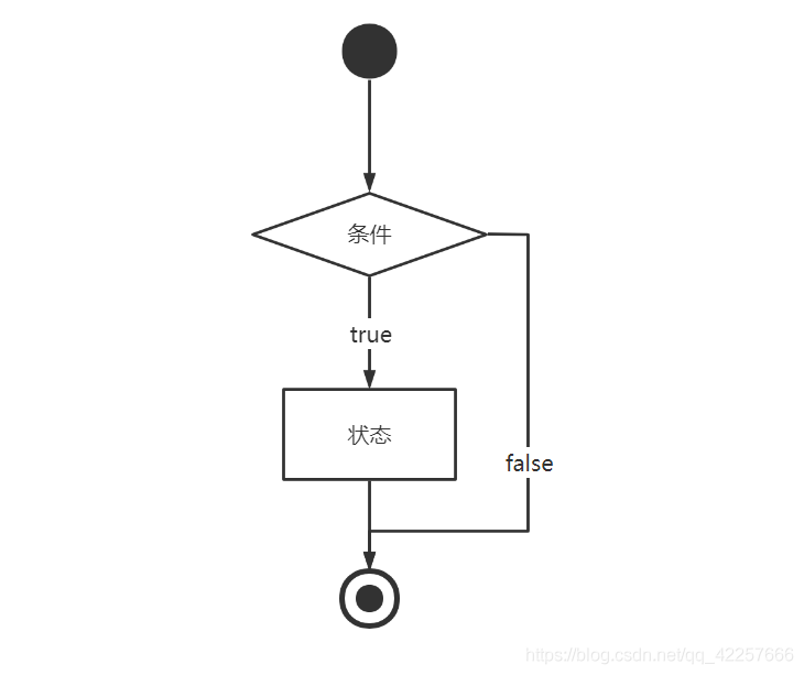 python条件语句的示例分析