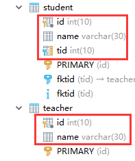 Mybatis中如何使用复杂对象resultMap