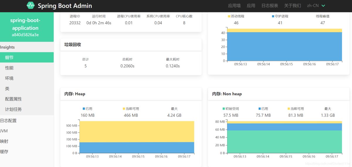 springboot中Actuator的指标监控可视化功能怎么用