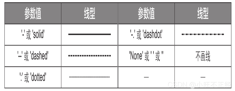 Python中matplotlib的示例分析