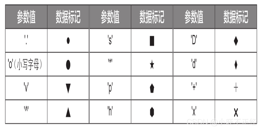 Python中matplotlib的示例分析