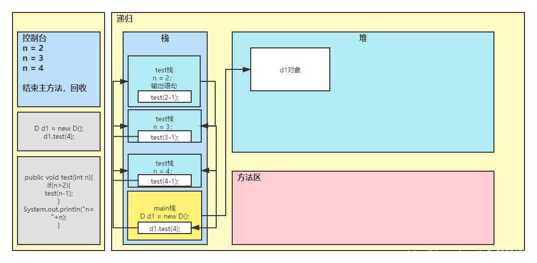 Java如何实现递归寻路