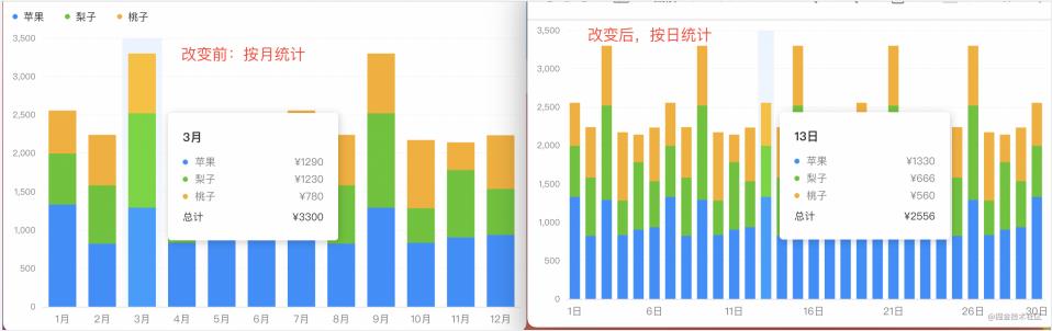 Echarts Bar横向柱状图的示例分析