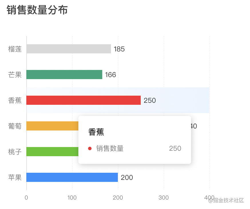 横向柱状图图片