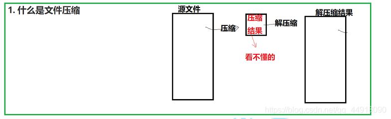 C++项目基于HuffmanTree如何实现文件压缩与解压缩功能