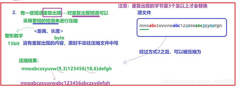 C++项目基于HuffmanTree如何实现文件压缩与解压缩功能