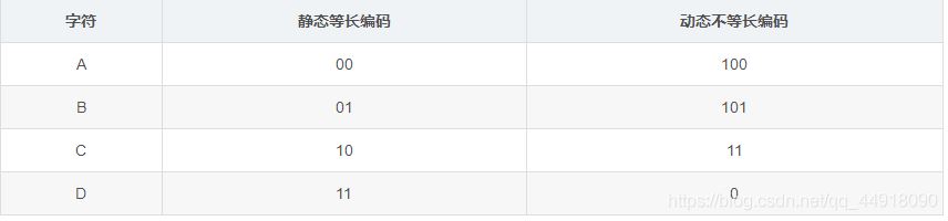 C++项目基于HuffmanTree如何实现文件压缩与解压缩功能