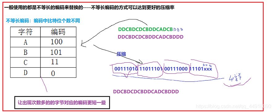 C++项目基于HuffmanTree如何实现文件压缩与解压缩功能