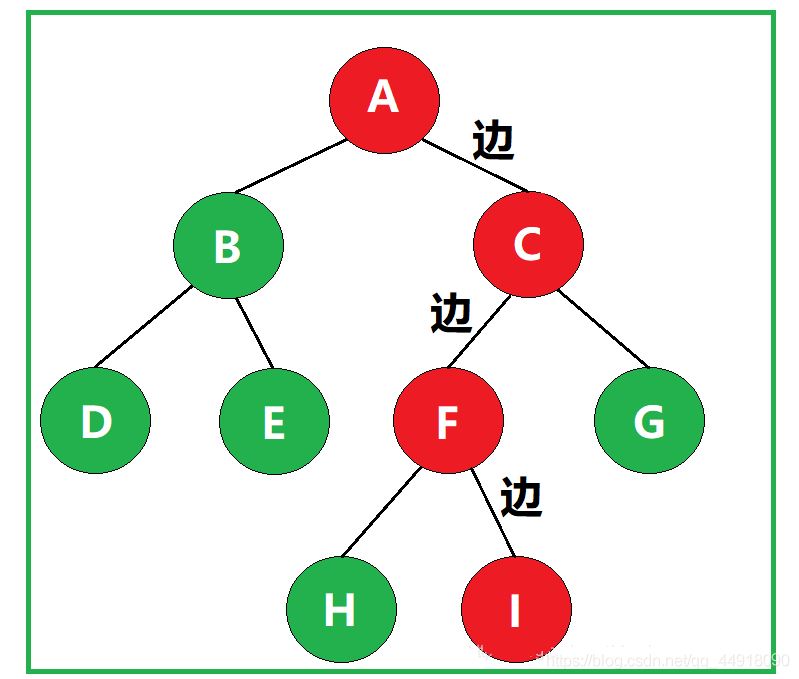 C++项目基于HuffmanTree如何实现文件压缩与解压缩功能