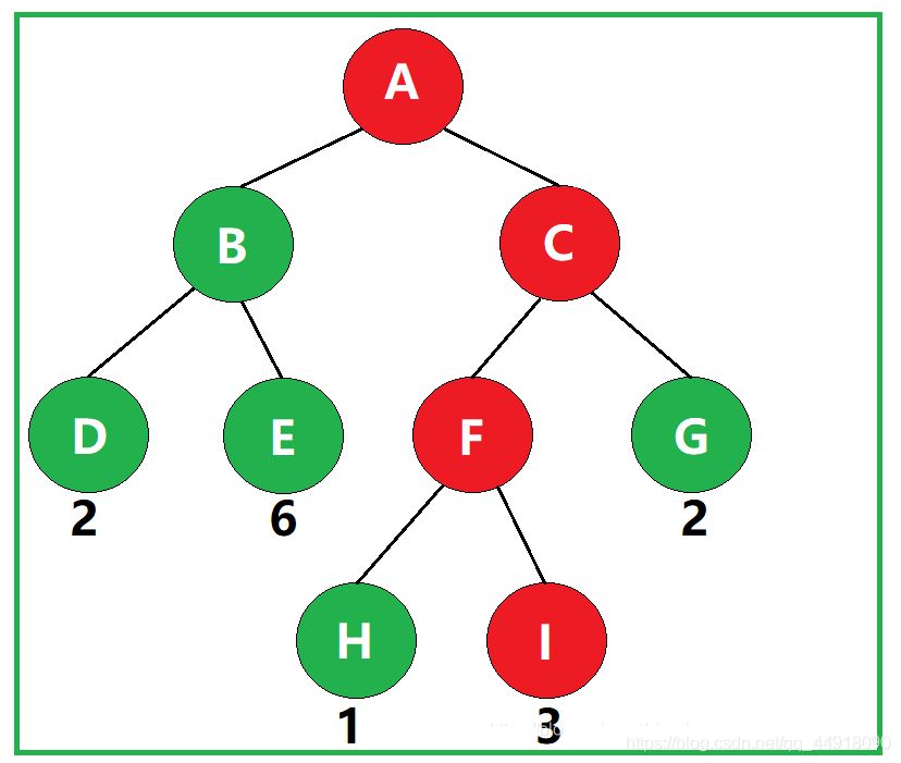 C++项目基于HuffmanTree如何实现文件压缩与解压缩功能